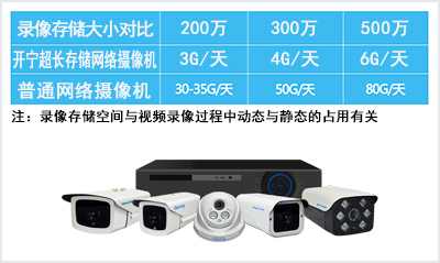 開寧超長存儲(chǔ)攝像機(jī)